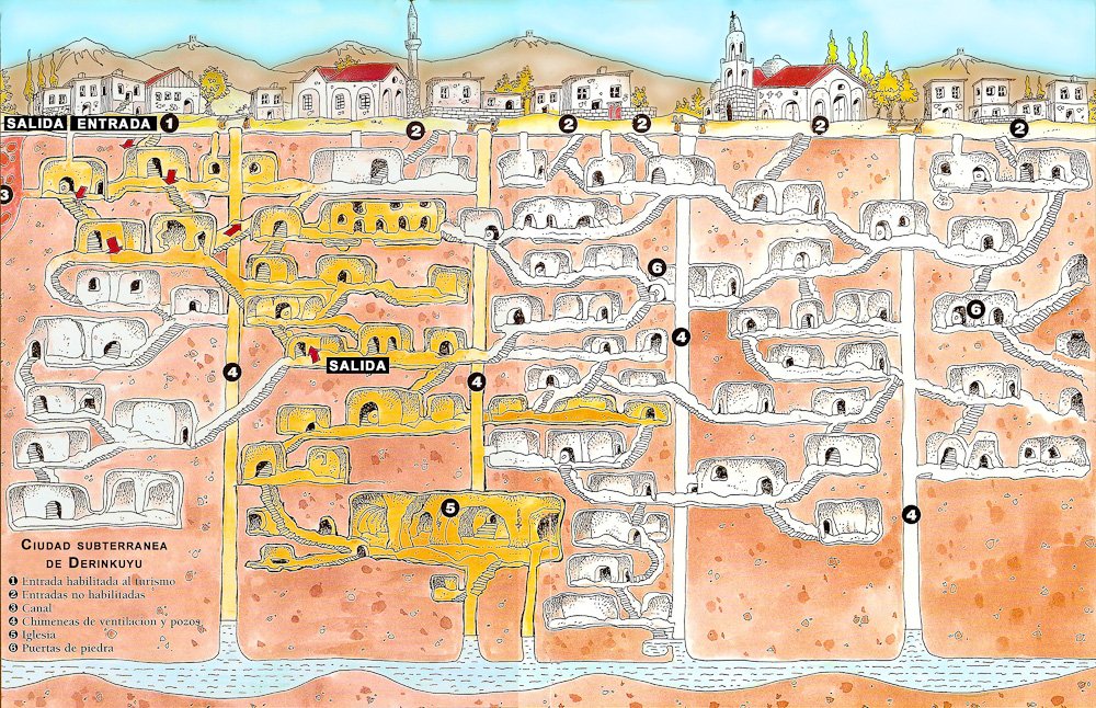 Who built Derinkuyu underground city?